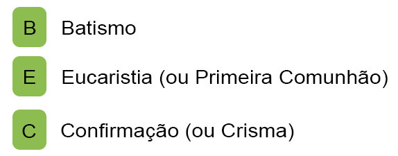 _images/2.8_consultar_imprimir_sacramentos_de_todos_os_catequizandos_1.png